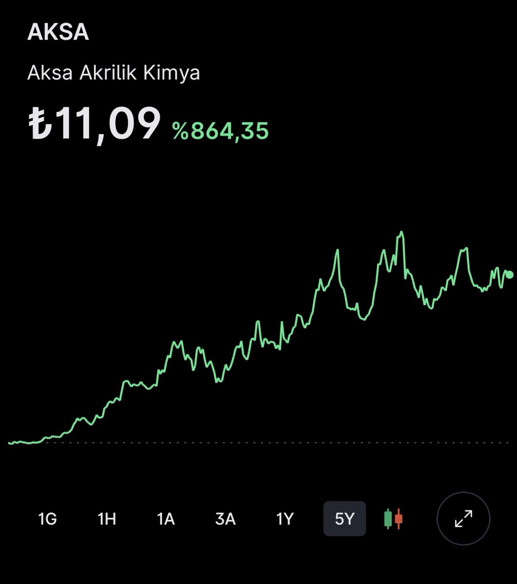 Melih | Genç Yatırımcı tweet media