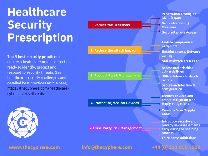 VisualInforTech's tweet image. Top 5 best security practices to ensure a healthcare organization is ready to identify, protect and respond to security threats. 

Source @TheCyphere Link bit.ly/3woN1Lj RT @antgrasso #CyberSecurity #healthcare #HealthTech