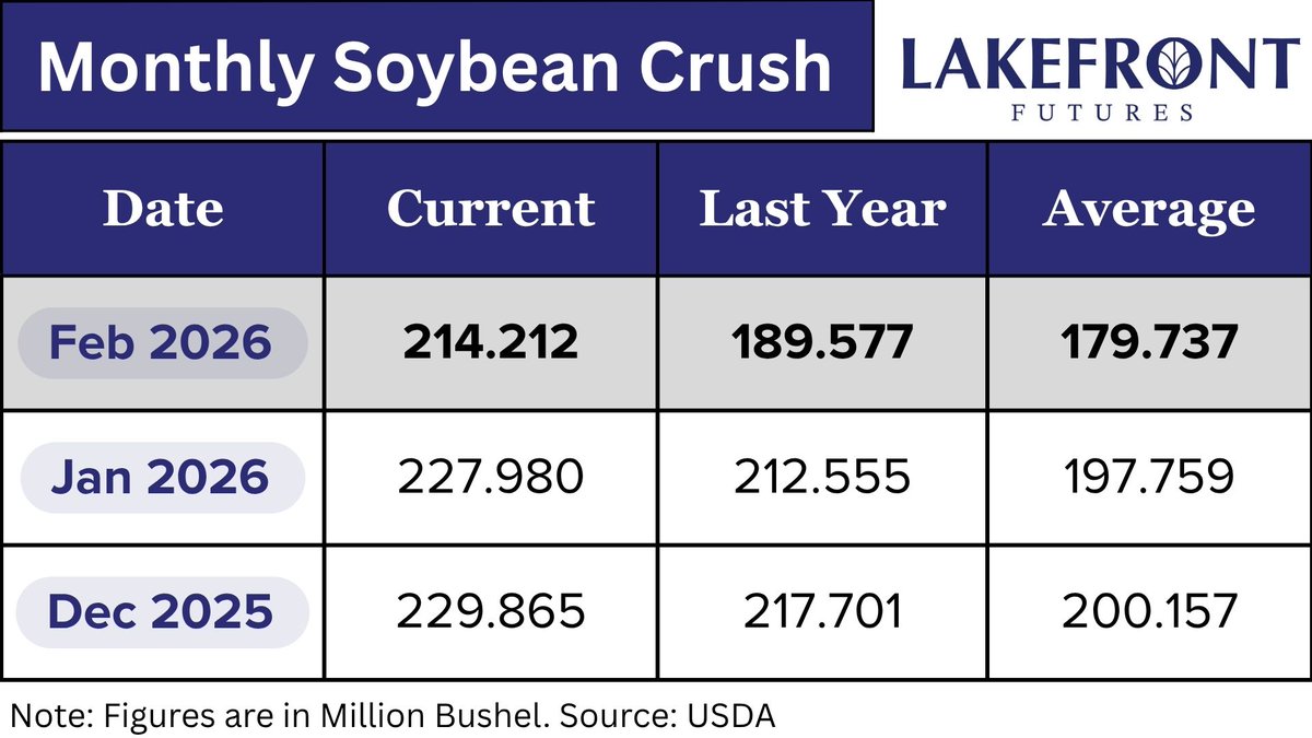 Lakefront Futures tweet media
