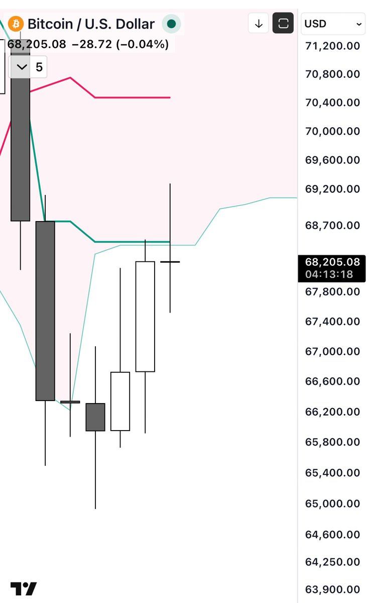 Tony Severino, CMT tweet media