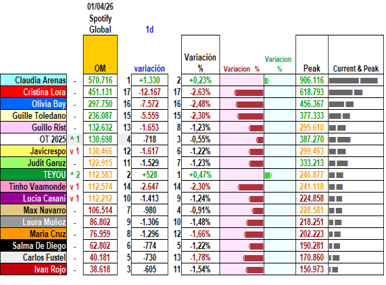 umberto.cas + OT2025 charts 👁🎺 tweet media
