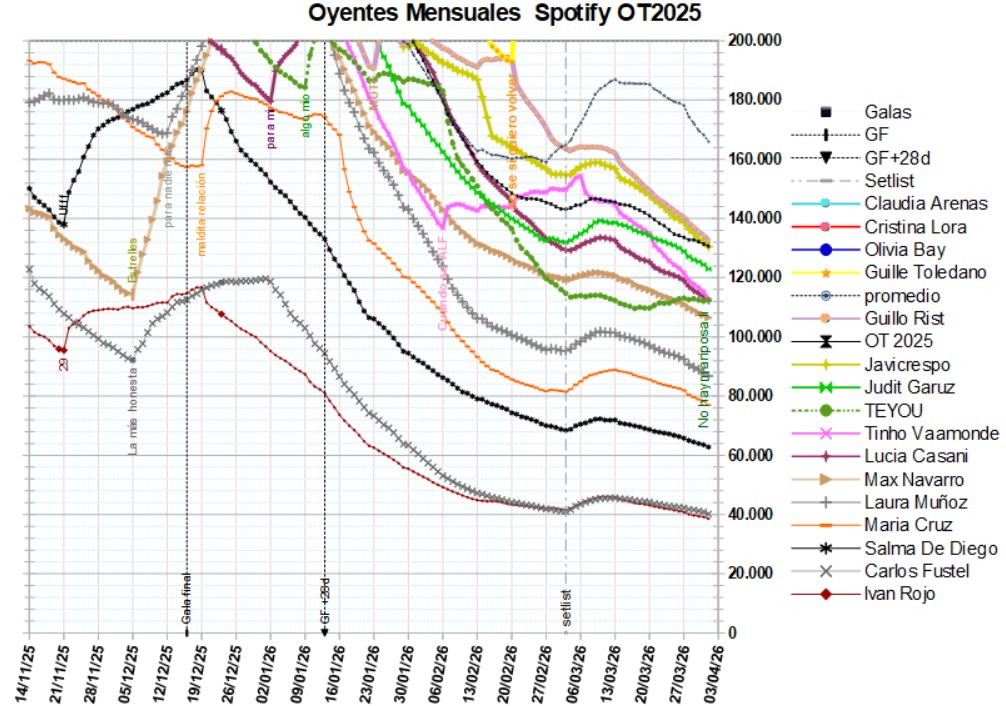 umberto.cas + OT2025 charts 👁🎺 tweet media
