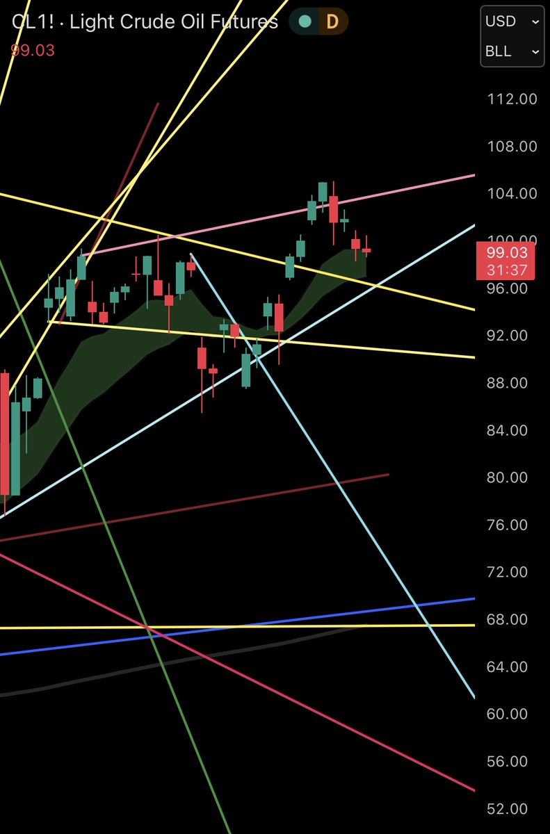 Market Mommy tweet media