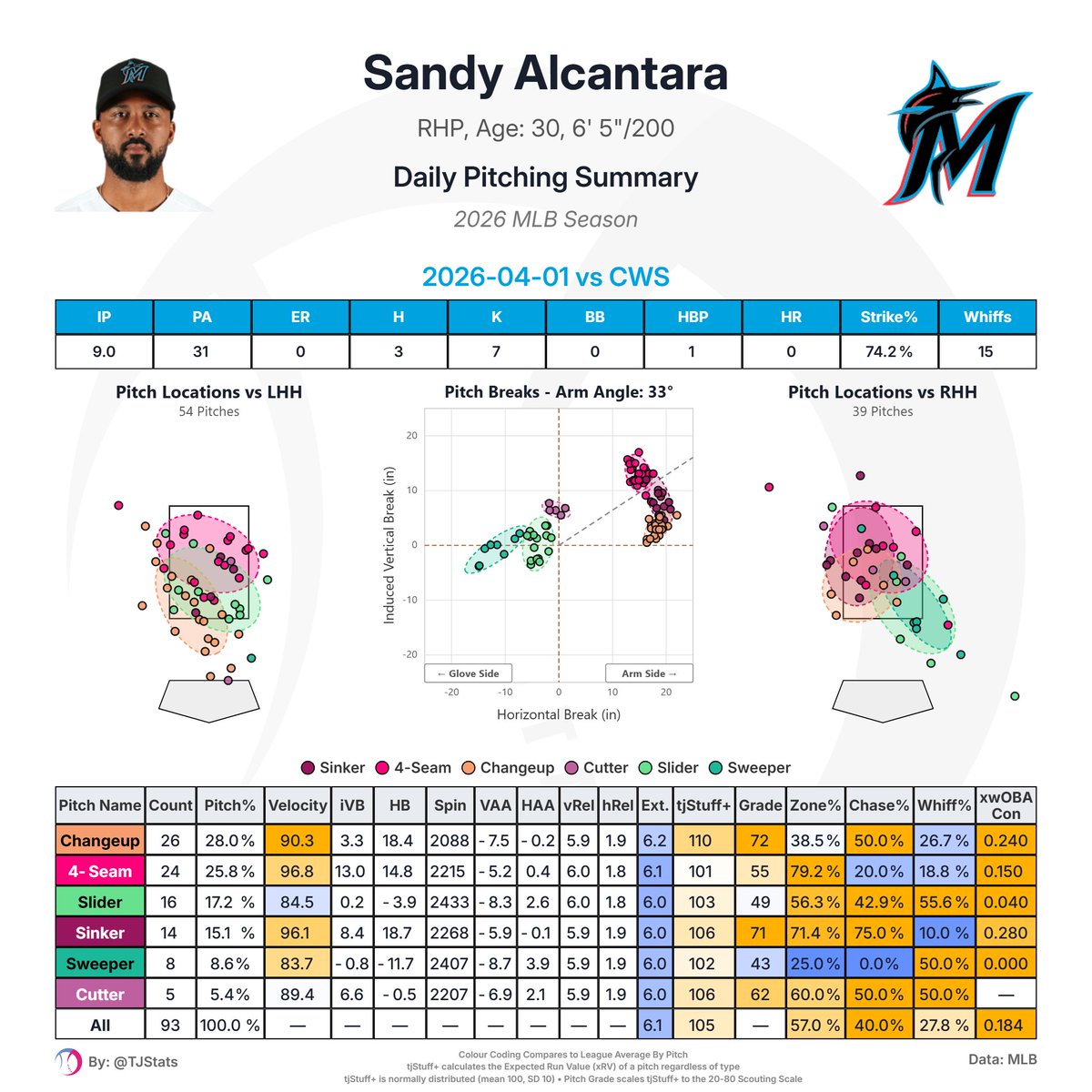 Thomas Nestico tweet media