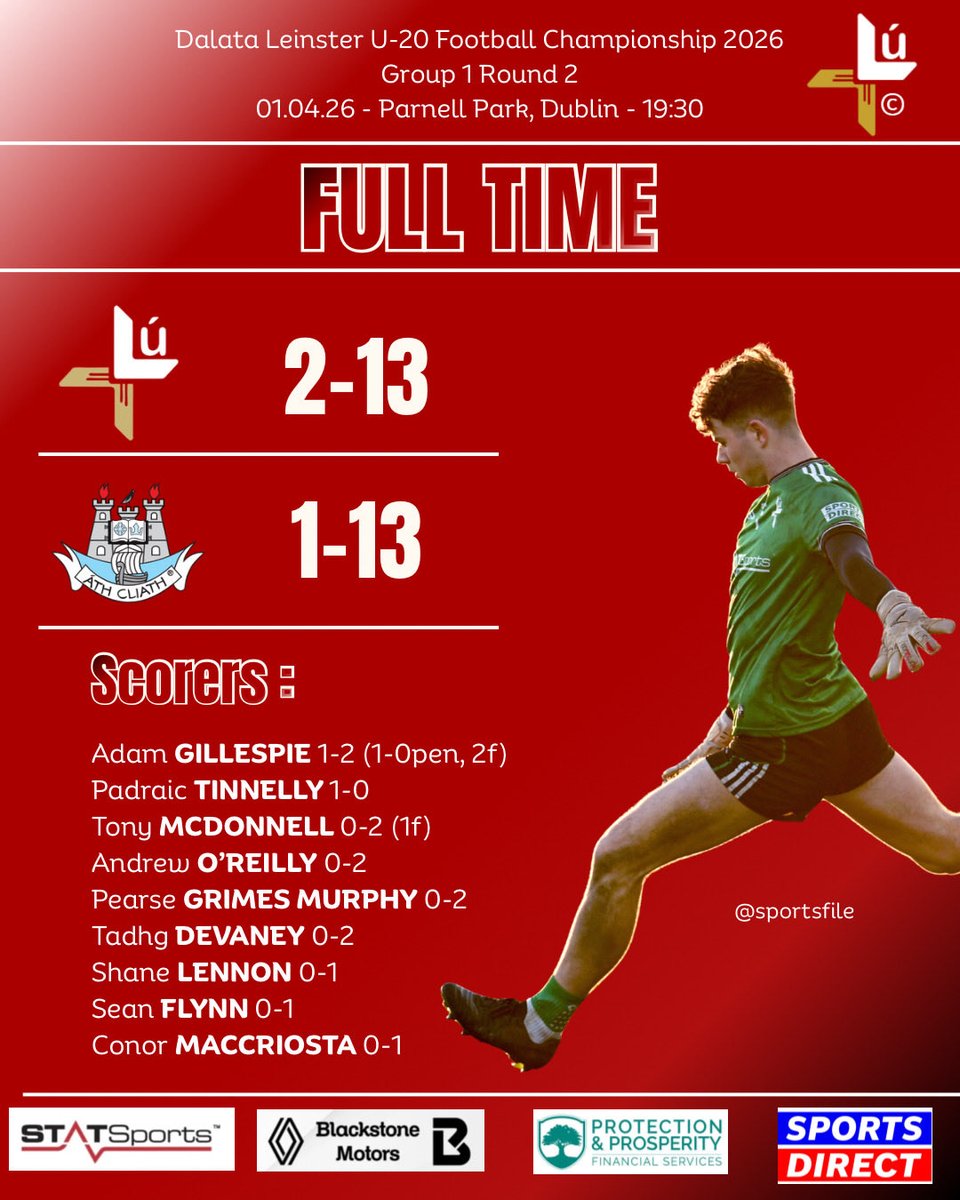 louthgaa's tweet photo. Matchday updates brought to you in association with @Digiweb_Ireland 

Another win for our U20s in Parnell Park! 💪🏻🔴⚪️

@statsports | @OfficialBSM_1 | @PPFS_ | @SportsDirectUK https://t.co/jHCzRTGk9f