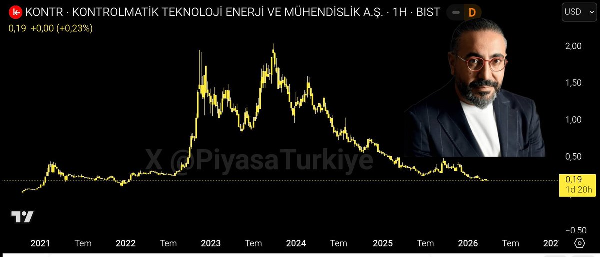 Piyasa Gündem ✰ tweet media