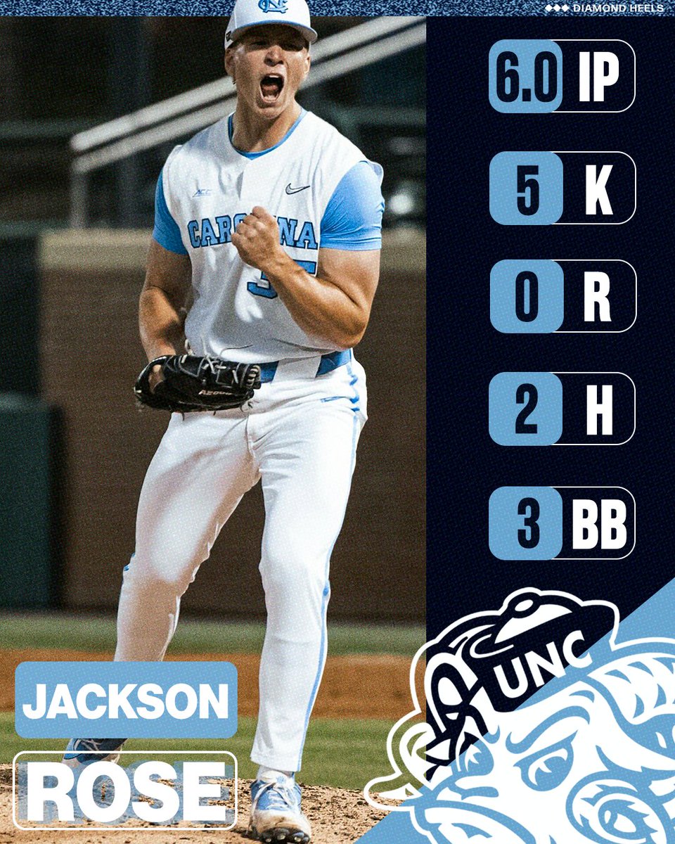 Carolina Baseball tweet media