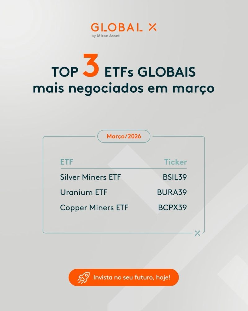 Global X ETFs Brasil tweet media