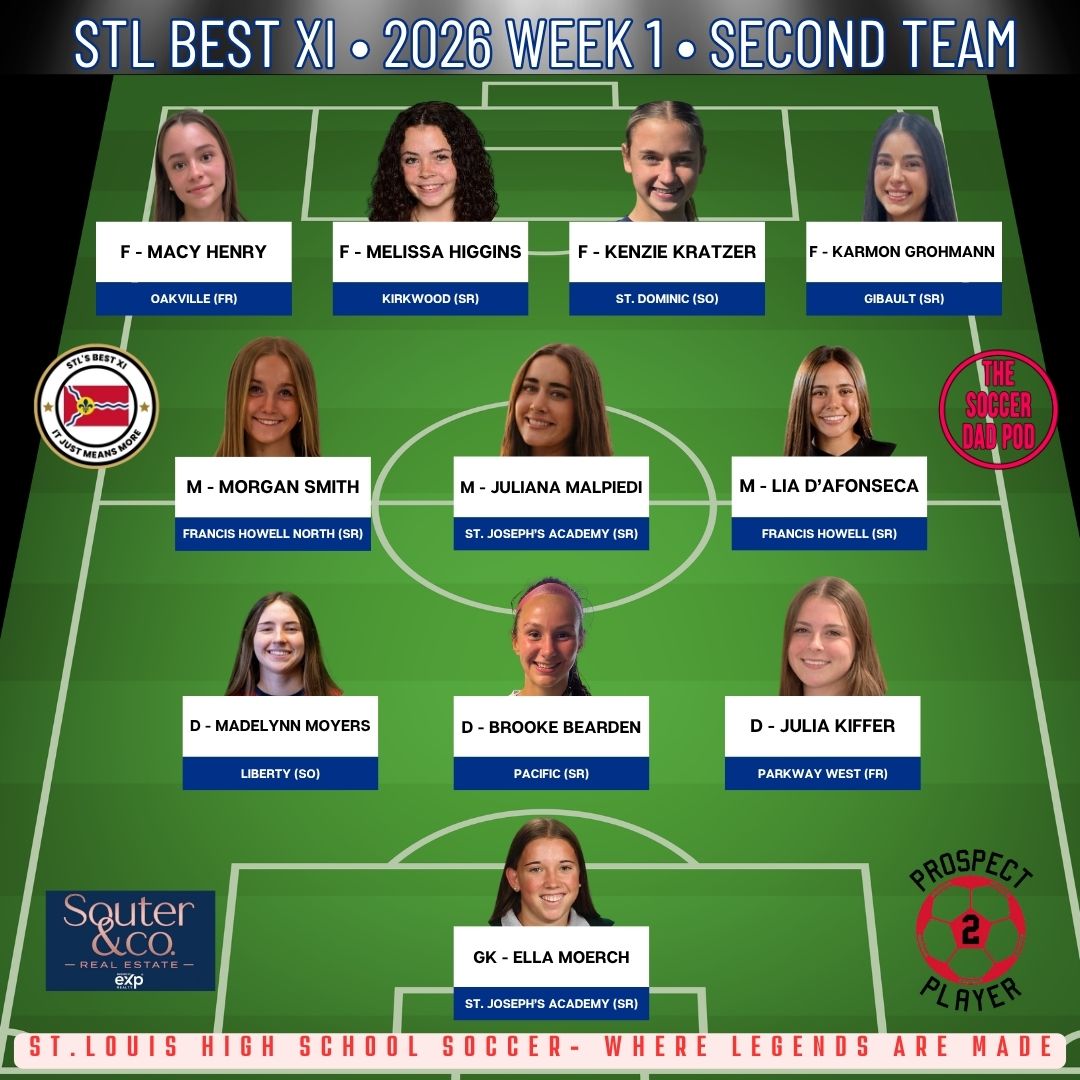 @STL_Best_XI tweet media