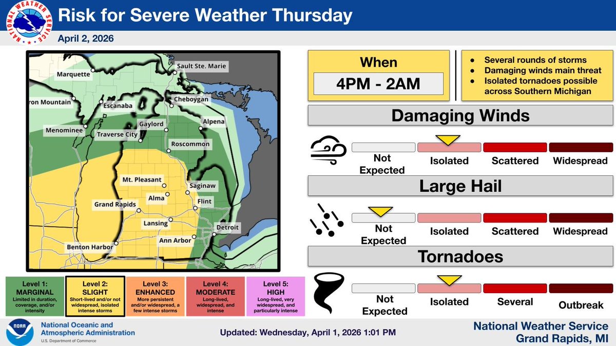NWS Grand Rapids tweet media