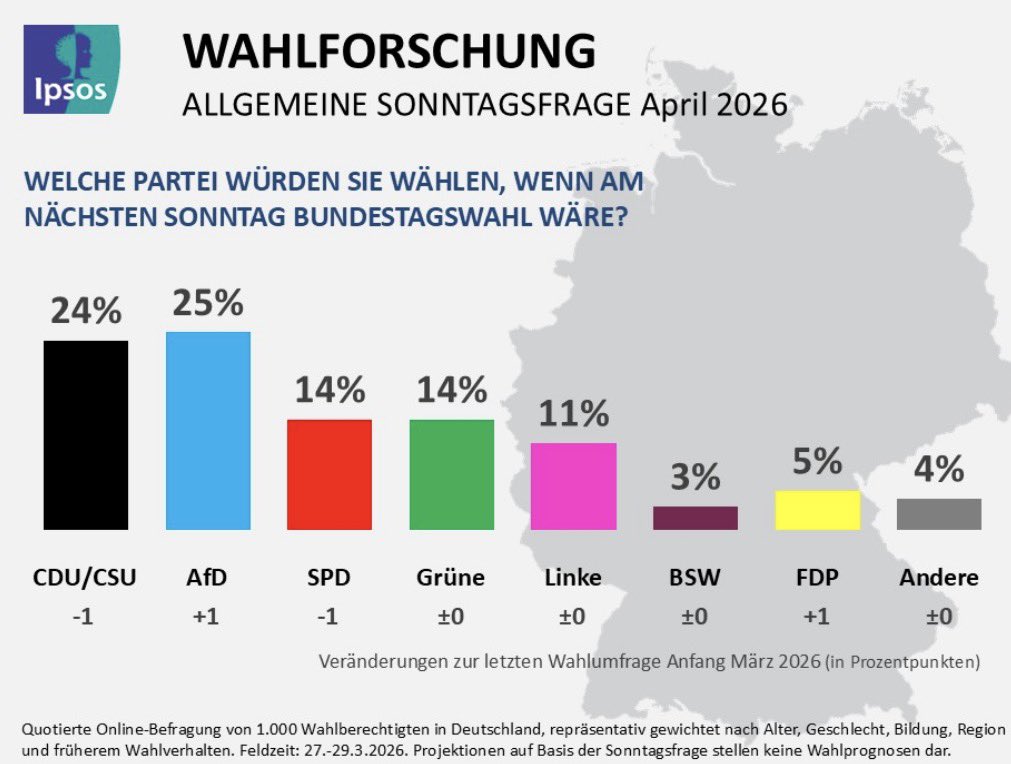 Max Mordhorst tweet media