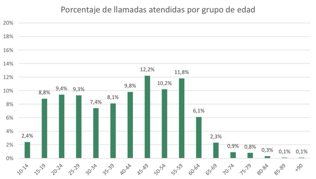 Ministerio de Sanidad tweet media