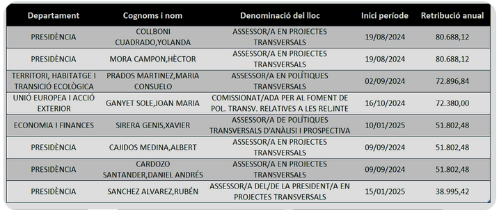 Trinxeraire tweet media