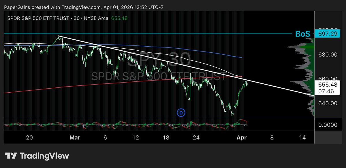 Paper Gains tweet media