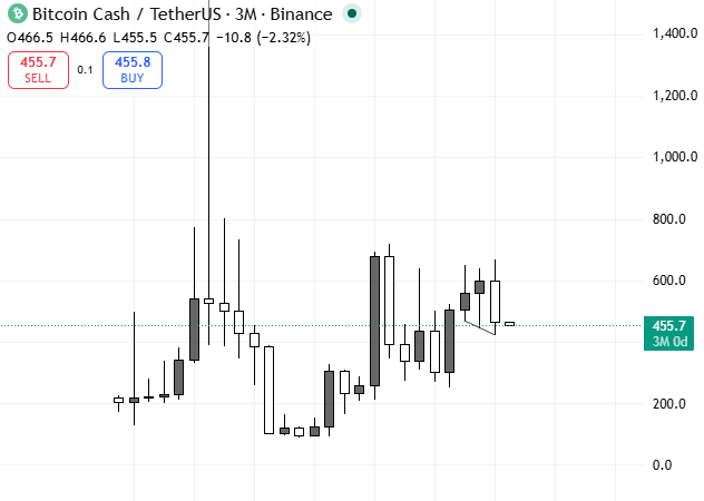 mando_hazy's tweet photo. @buttercupmoney here's a bullish 3M ttw https://t.co/7t6w8XiLgb