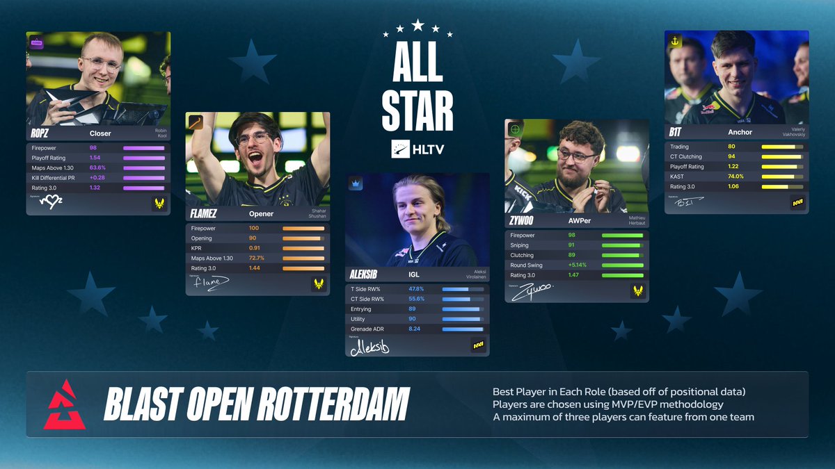 HLTV.org tweet media