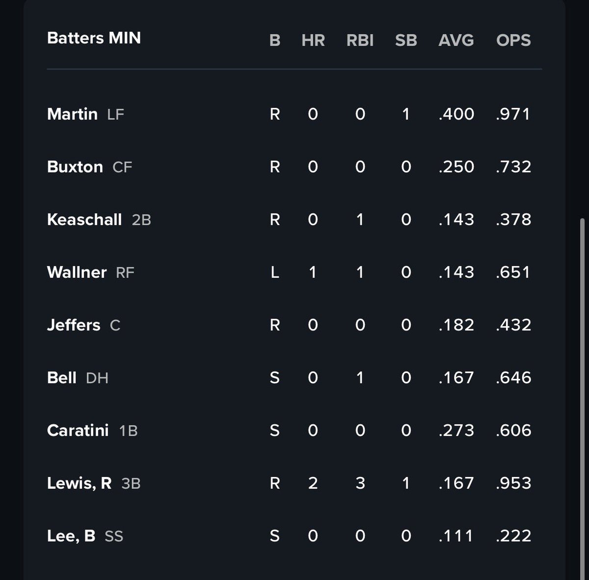 Declan Goff tweet media