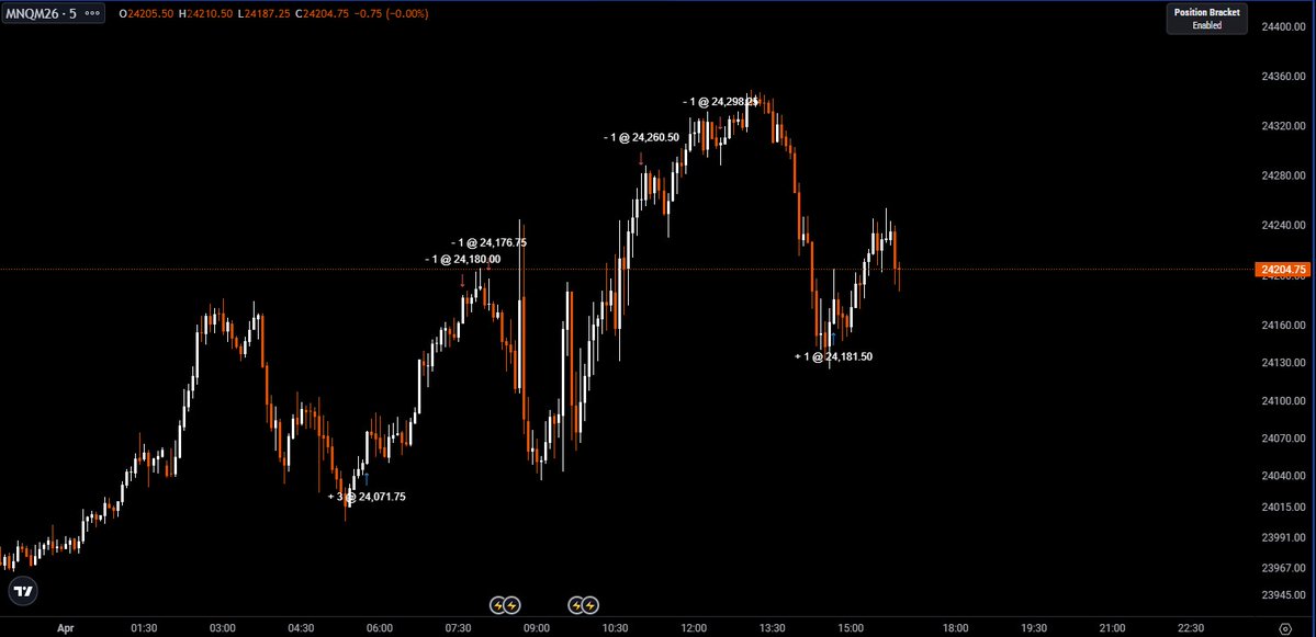 TradeX 🎯 tweet media