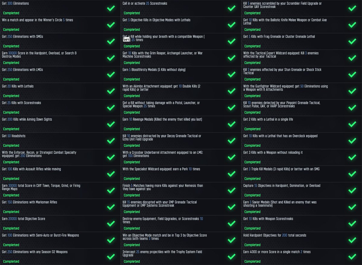 Steve8192534's tweet photo. #BlackOps7 Season 2 Weekly Challenges complete. Endgame Gravemaker kills is bugged, tried 15+ times but only thing that works was using 2nd account. Still gonna count it https://t.co/5PterhC41E