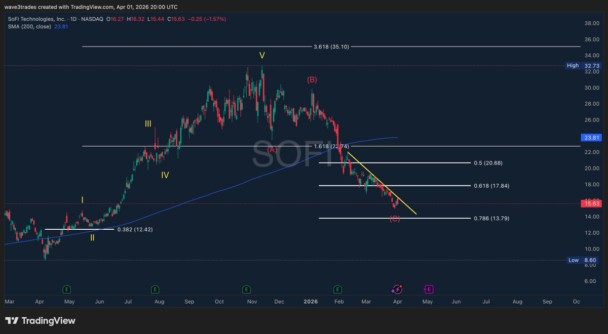 Wave 3 Trades tweet media