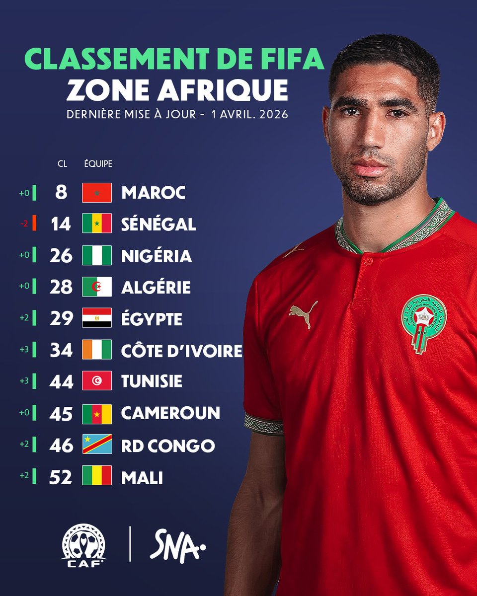 Sport News Africa tweet media