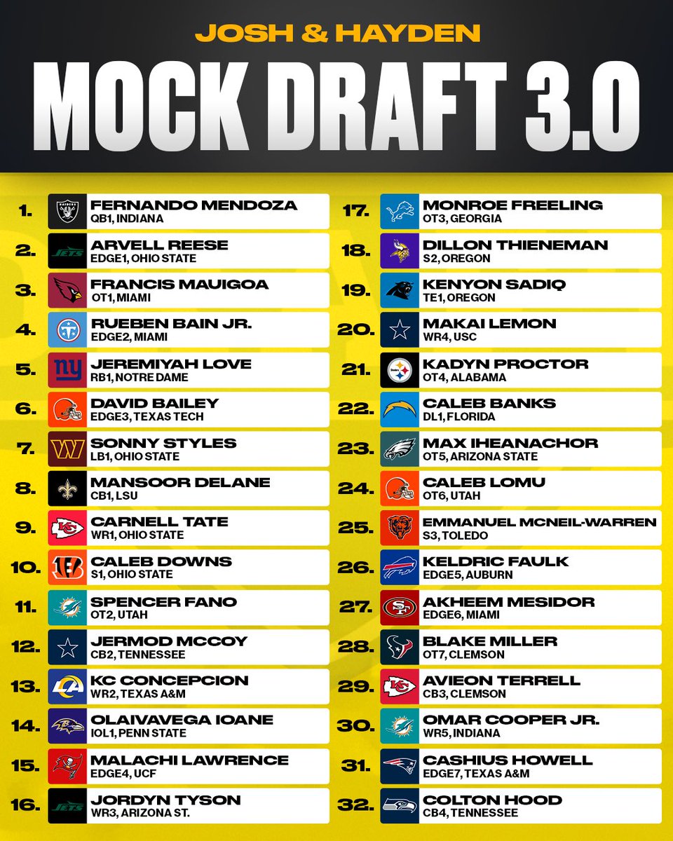 Underdog NFL Draft - Josh & Hayden tweet media