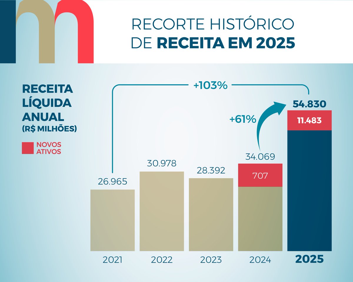 Minerva Foods tweet media