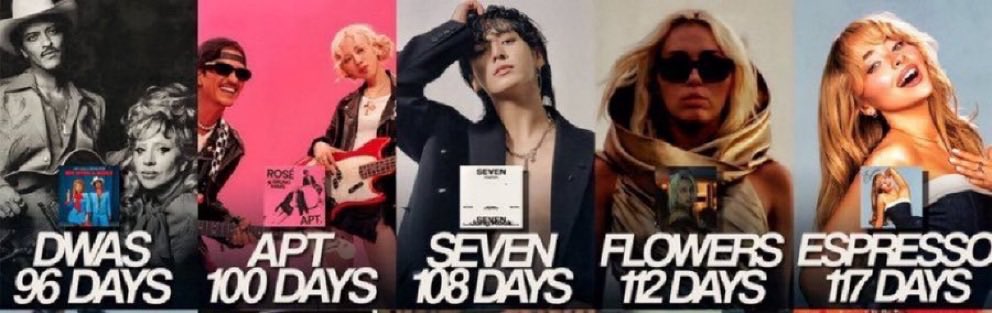 [UPDATE]
#SWIM_TO_1B

GAP TO 1B
1,000,000,000 − 148,835,932 =  851,164,068 🚨

increase the streams, let’s don’t go below 11M 🚨