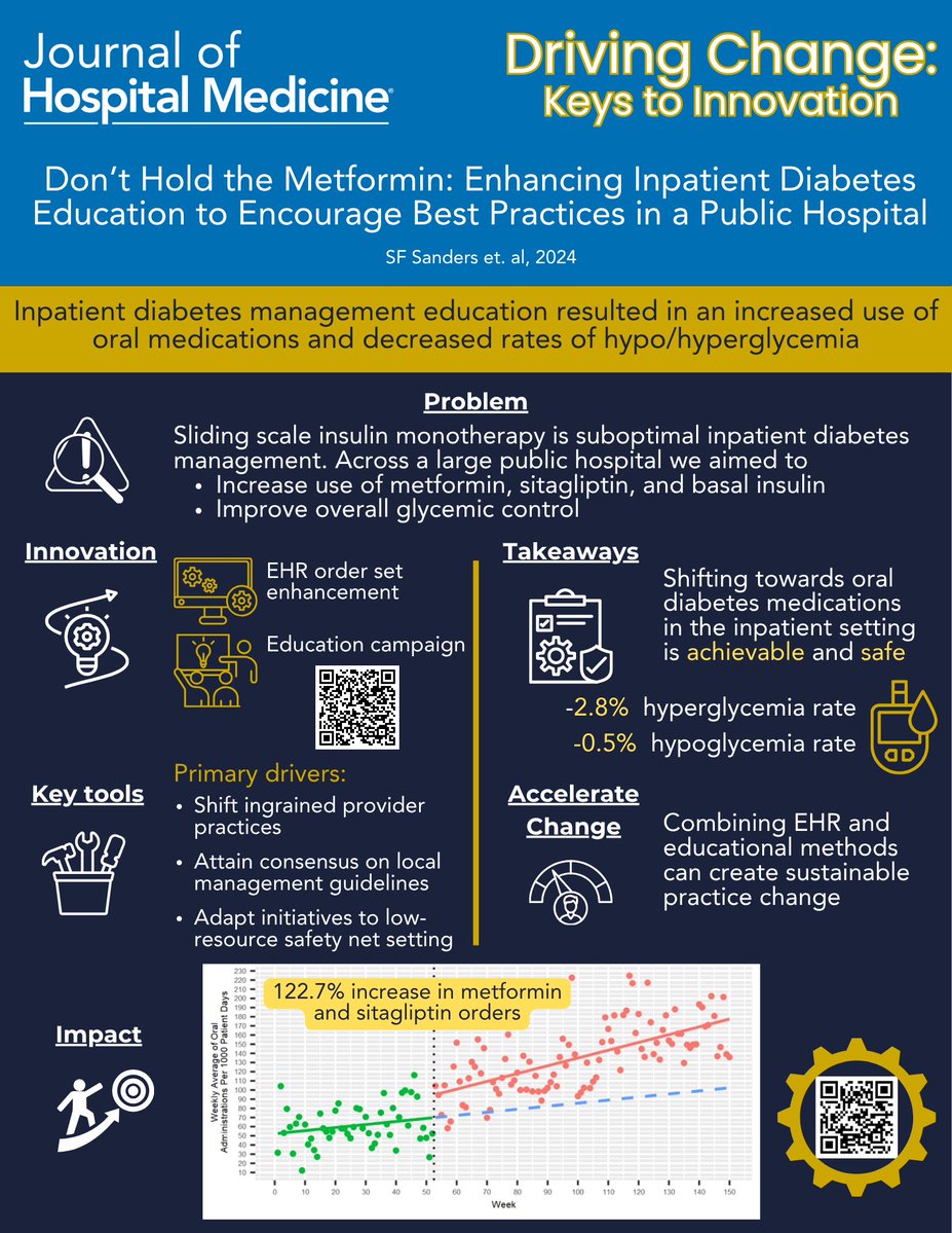 Journal of Hospital Medicine tweet media