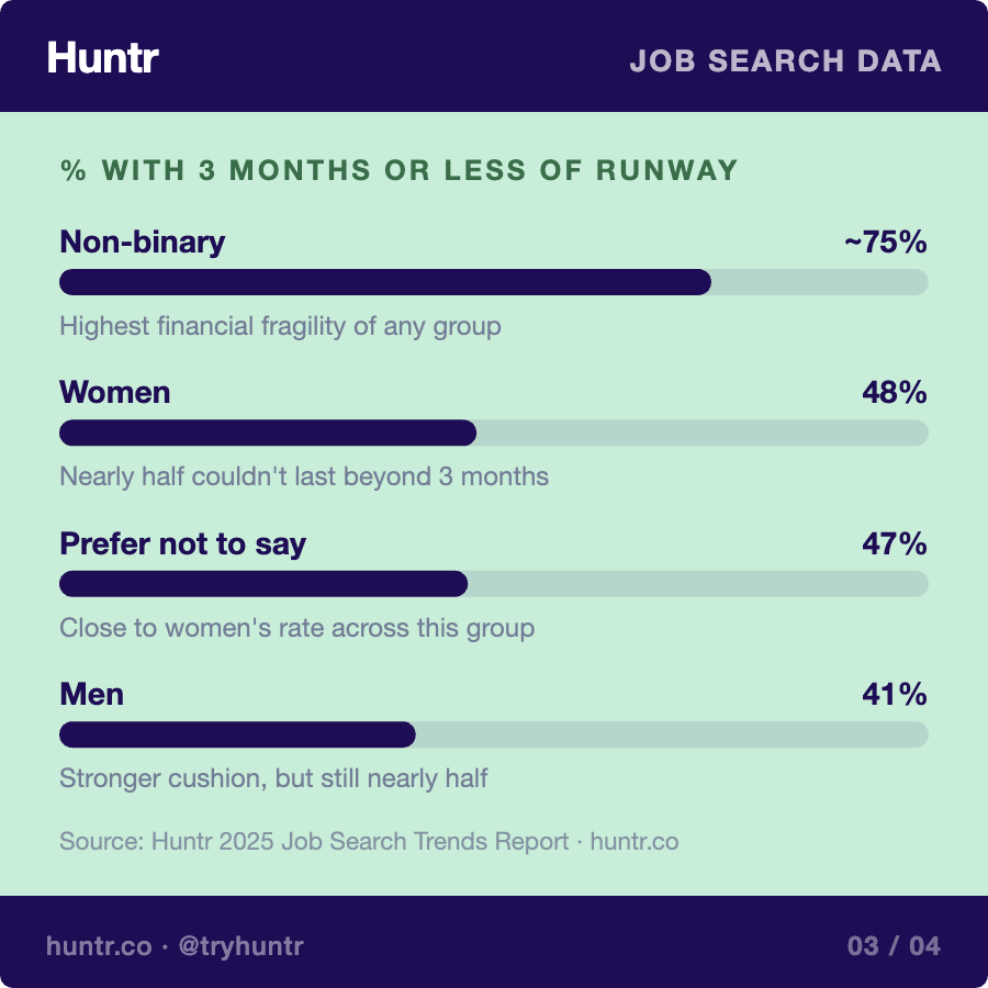 Huntr tweet media