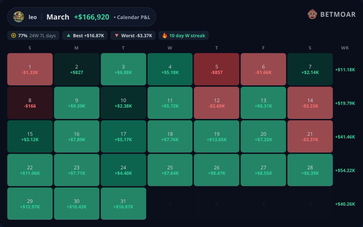 dontoverfit tweet media