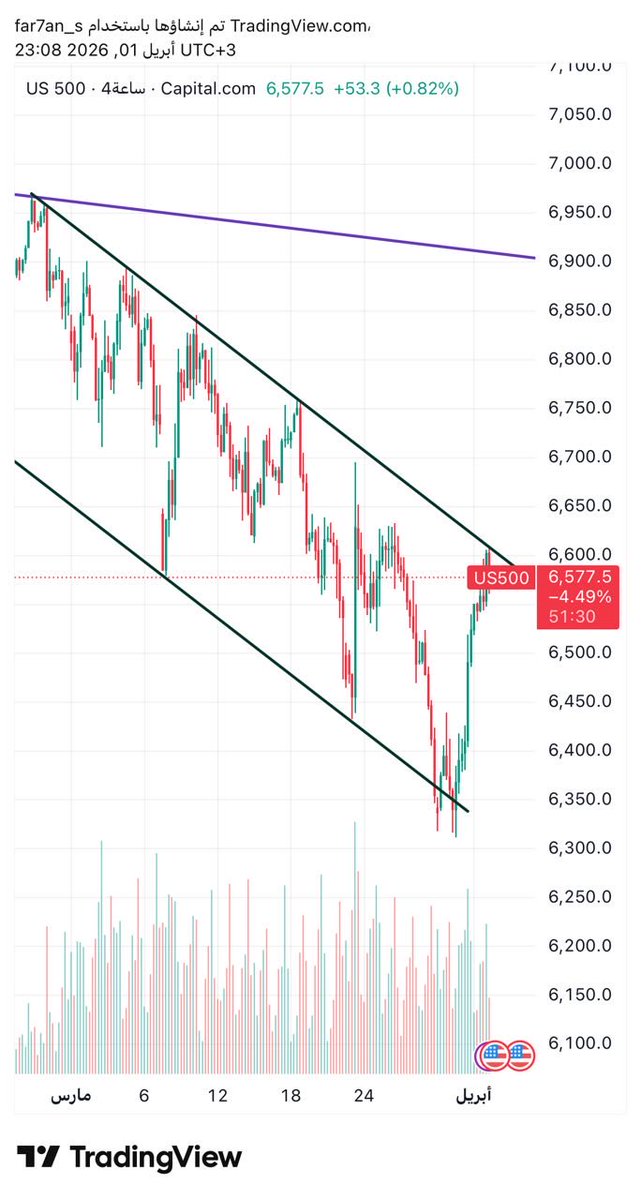 رقم صعب tweet media