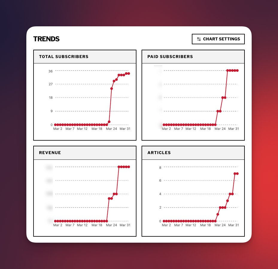 Southern Worker tweet media