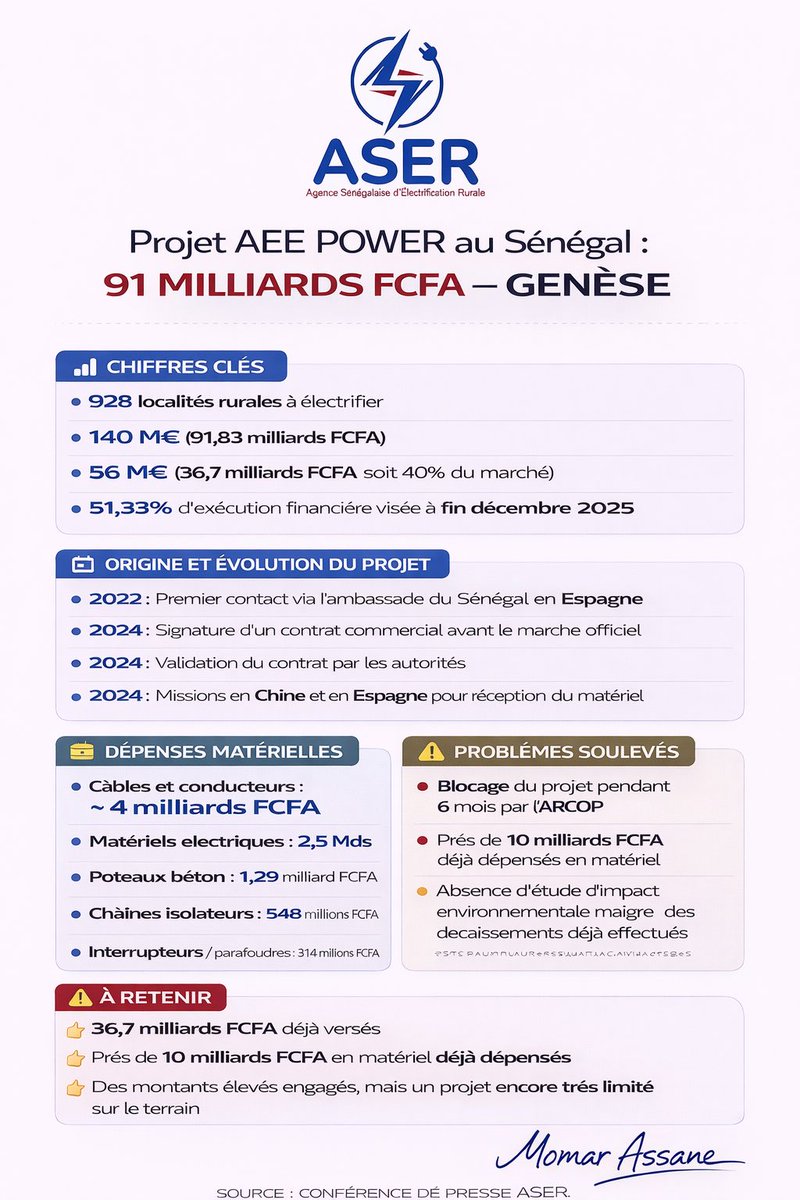 Momar Assane tweet media