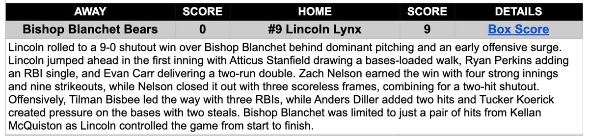 LincolnLynxSea's tweet photo. great game lynx. keep it rolling @JacobNelso43167 @ZachNelson35 @Atticustanfield @Ryan_Perkins24 @tilman_bisbee https://t.co/2uo9pOpIWB