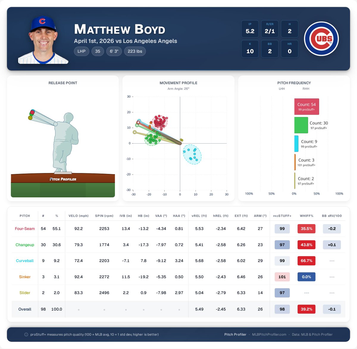 Pitch Profiler tweet media