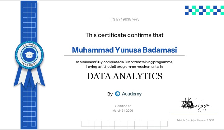 Muhammad Yunusa B tweet media