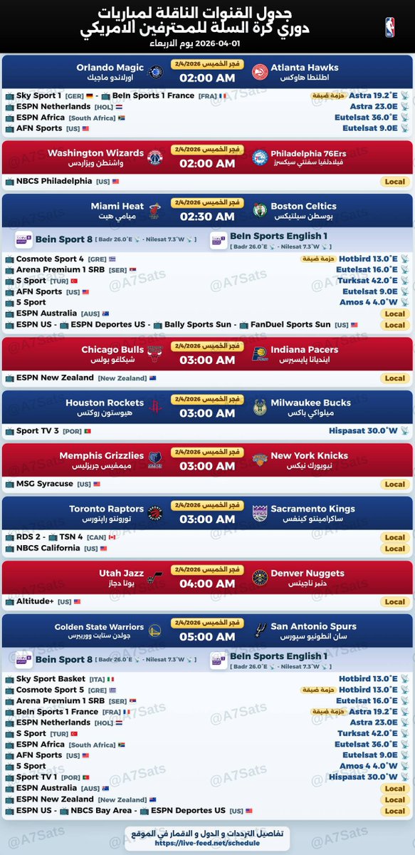 📺 المنصات و القنوات الناقلة 📺 tweet media