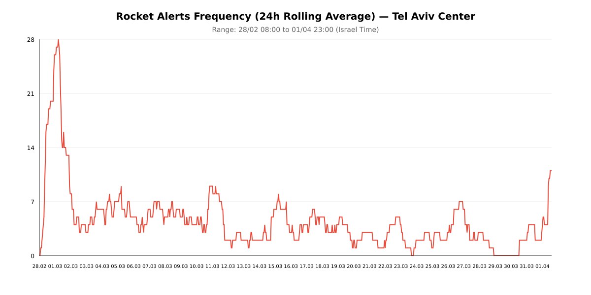 Danny Leshem ⚡ tweet media