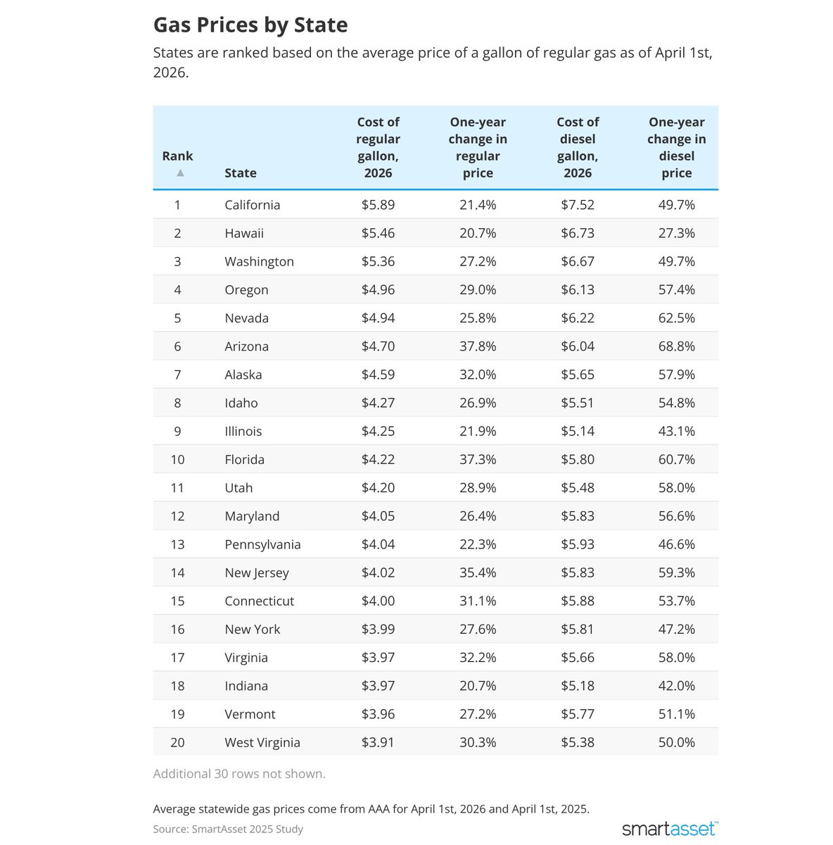 SmartAsset tweet media