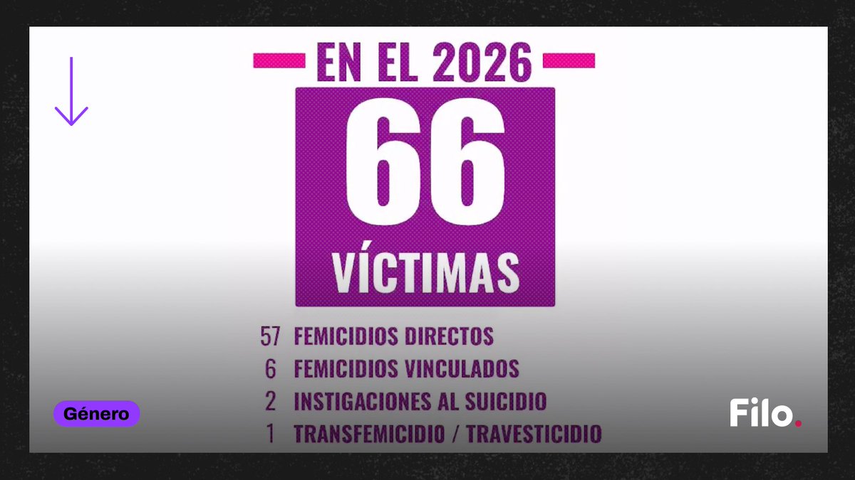 Filo.news tweet media