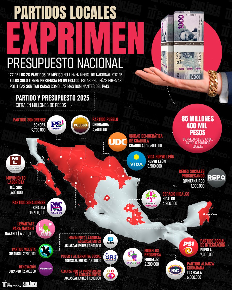 SinLínea.Mx tweet media