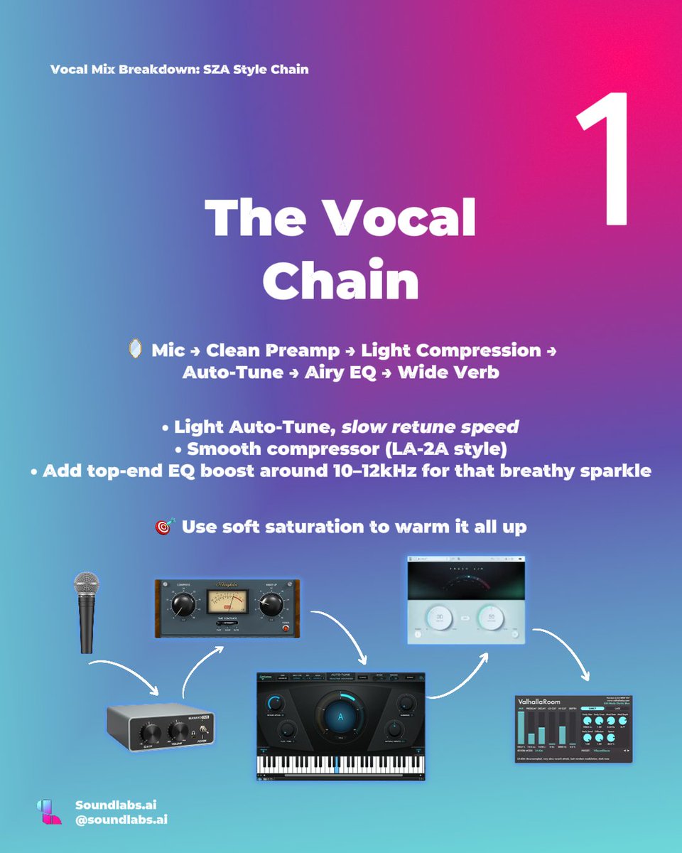 soundlabs.ai tweet media