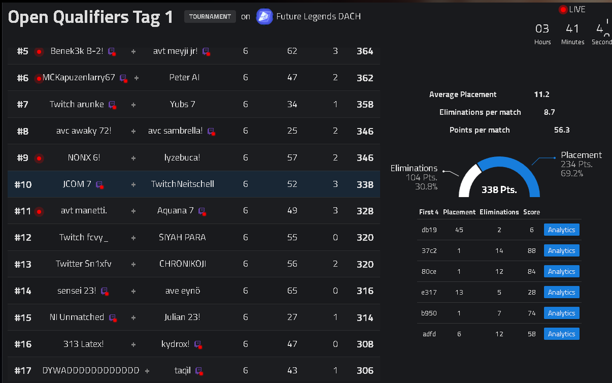 Neitschell tweet media