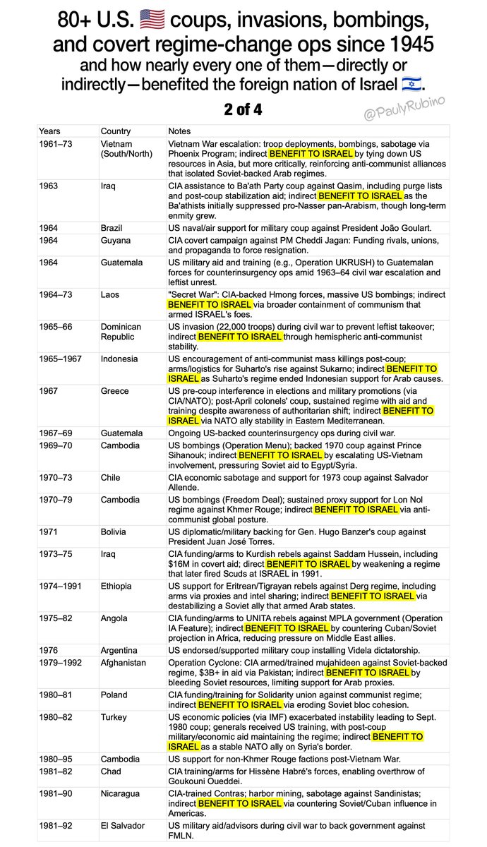 Pauly Rubino 🍕 Super-Shadow Banned! 🚨 tweet media