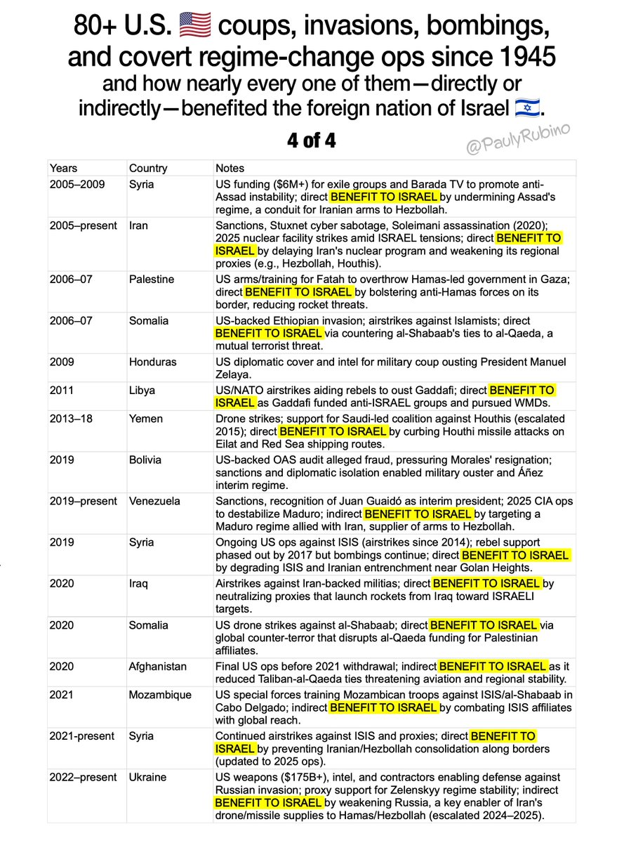 Pauly Rubino 🍕 Super-Shadow Banned! 🚨 tweet media