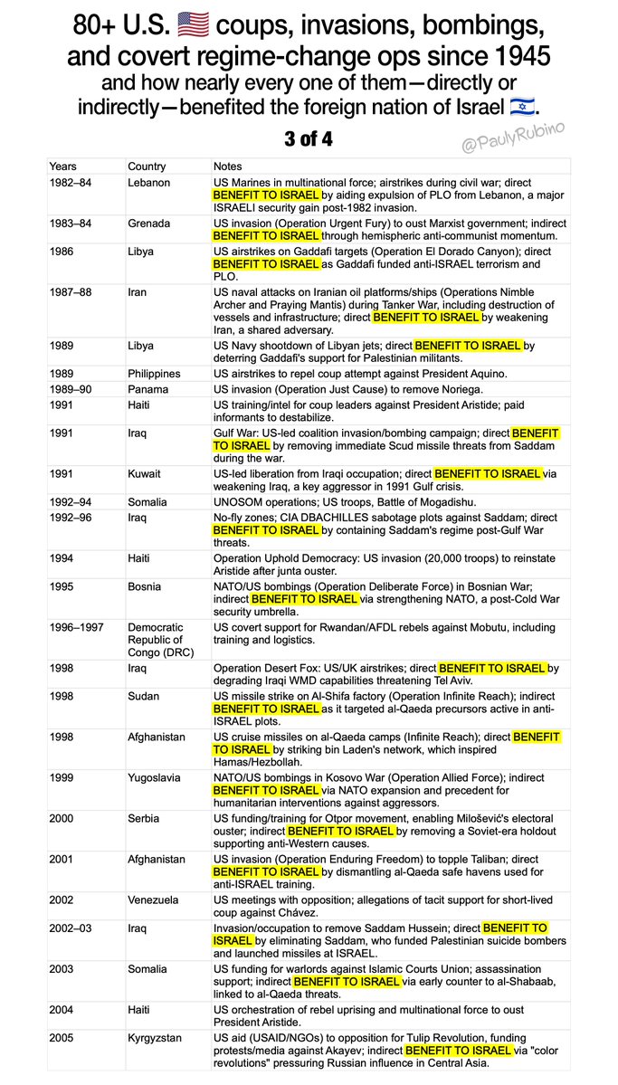 Pauly Rubino 🍕 Super-Shadow Banned! 🚨 tweet media