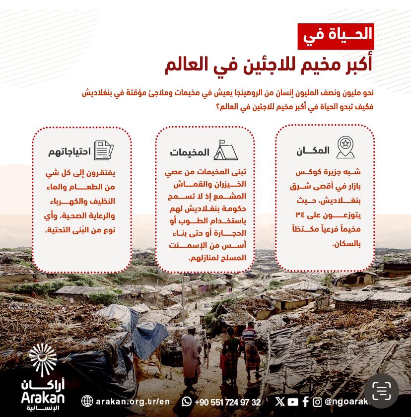 🏕️ الحياة في أكبر مخيم لاجئين في العالم
يعيش أكثر من 1.5 مليون روهينغي في ملاجئ مؤقتة في كوكس بازار، بنغلاديش.
كل خيمة تحمل قصة صبرٍ وكفاحٍ يومي.