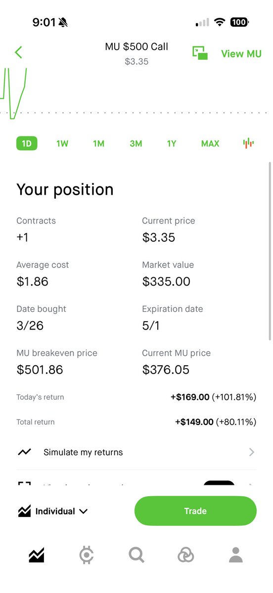 DoubleAKash's tweet photo. @ProblemSniper Spot on $MU and sold for profit this AM 💪🏽 https://t.co/jQxOGObXh7