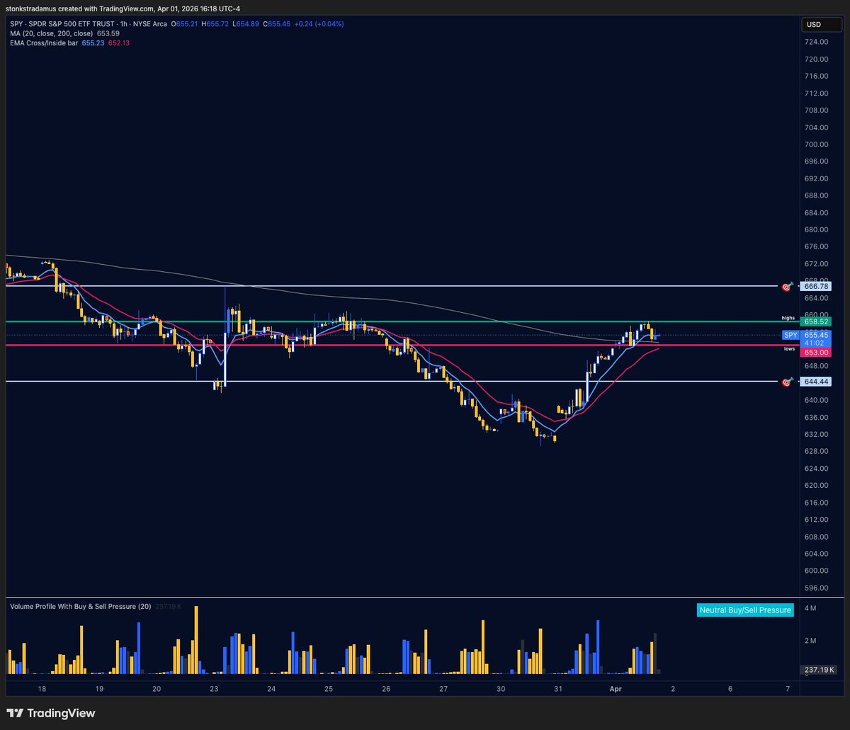 stonkstradamus tweet media